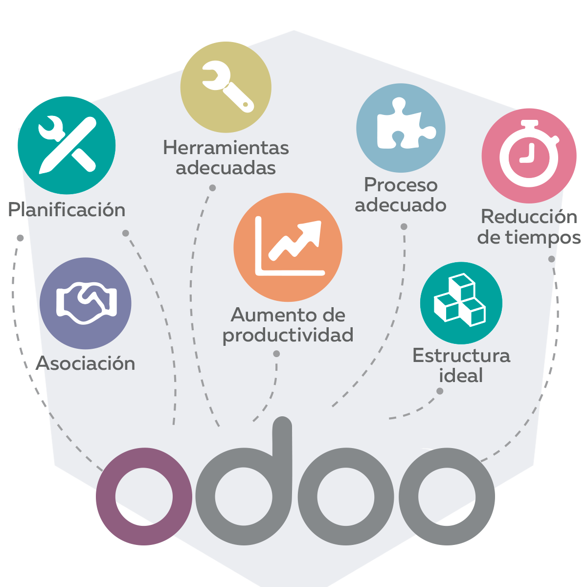 Odoo • Imagen y texto